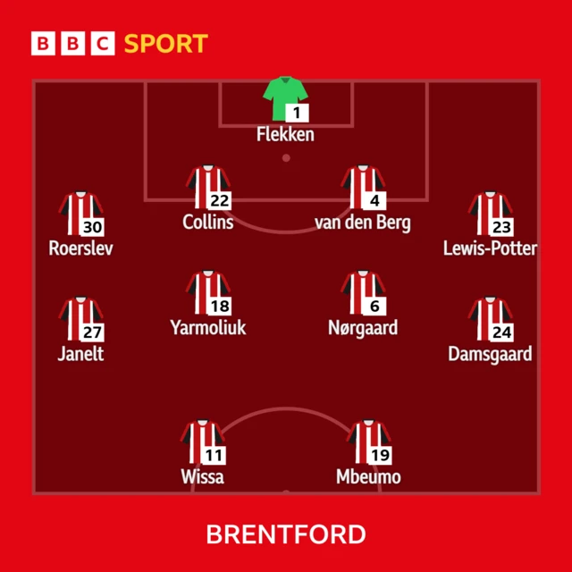 Brentford XI