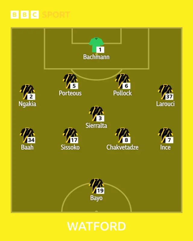 Watford's first XI to face QPR