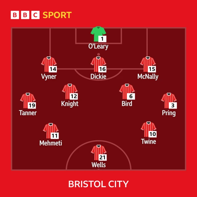 Bristol City XI