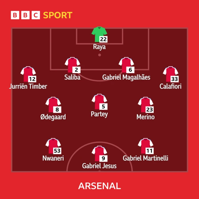 Arsenal XI