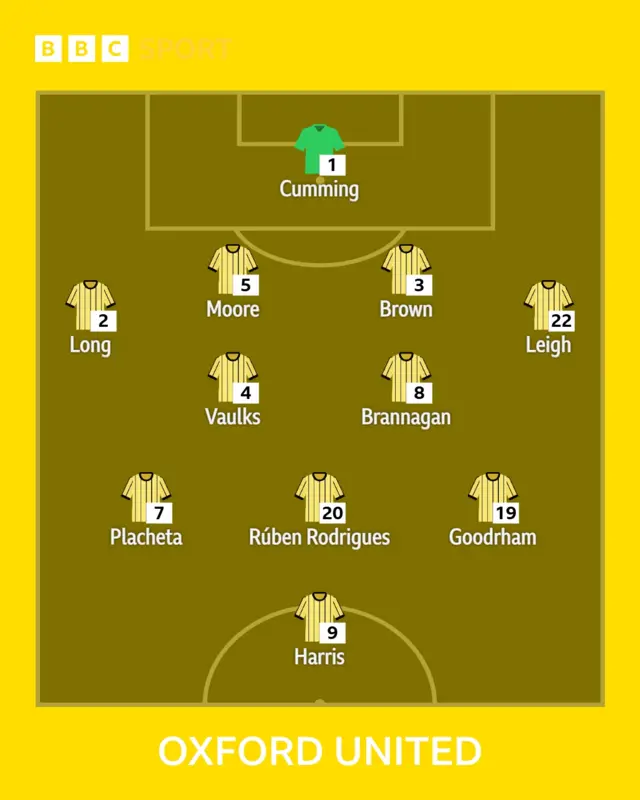 Oxford United XI to face Millwall