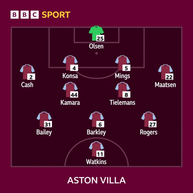 Aston Villa  line-up