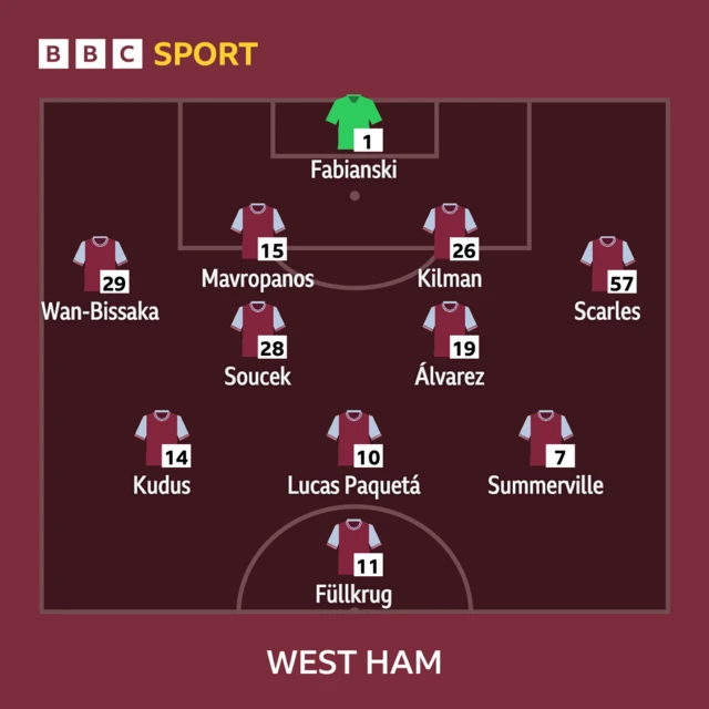 West Ham line-up