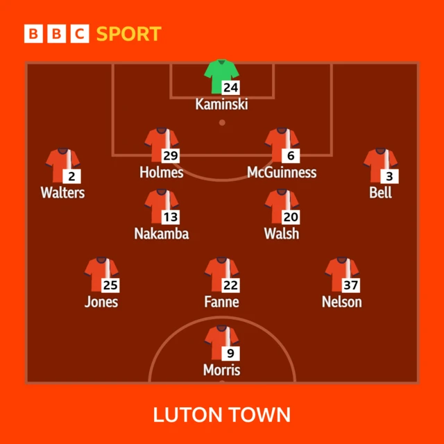 Luton Town XI v Nottingham Forest in the FA Cup third round