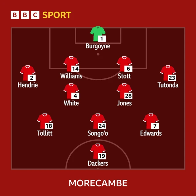 Morecambe XI