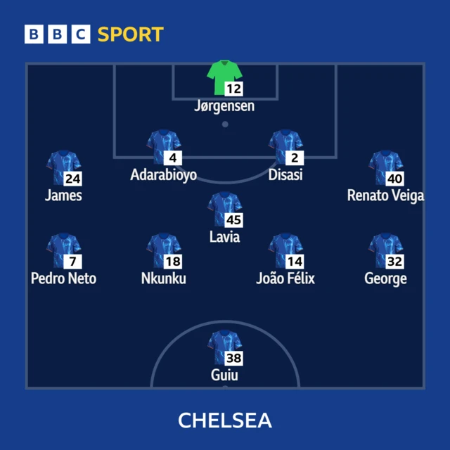 Chelsea XI