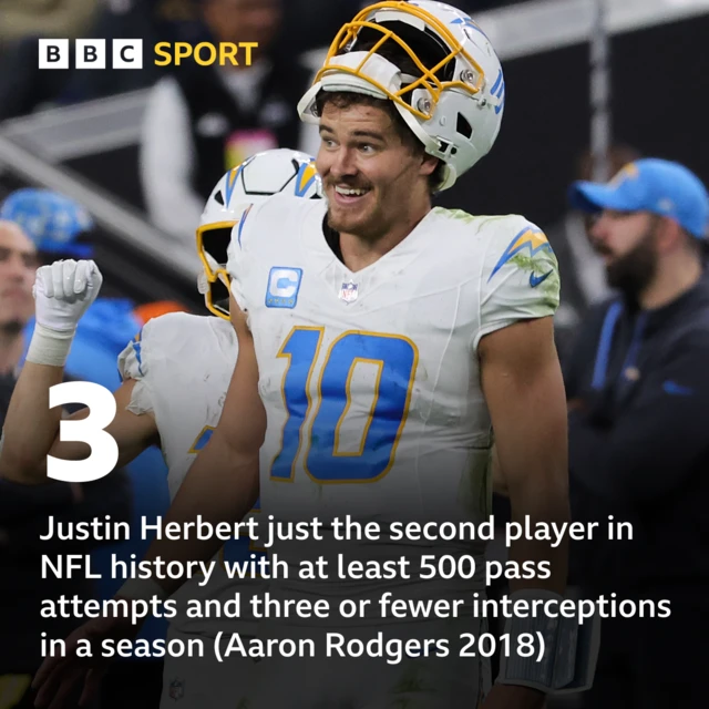 Justin Herbert