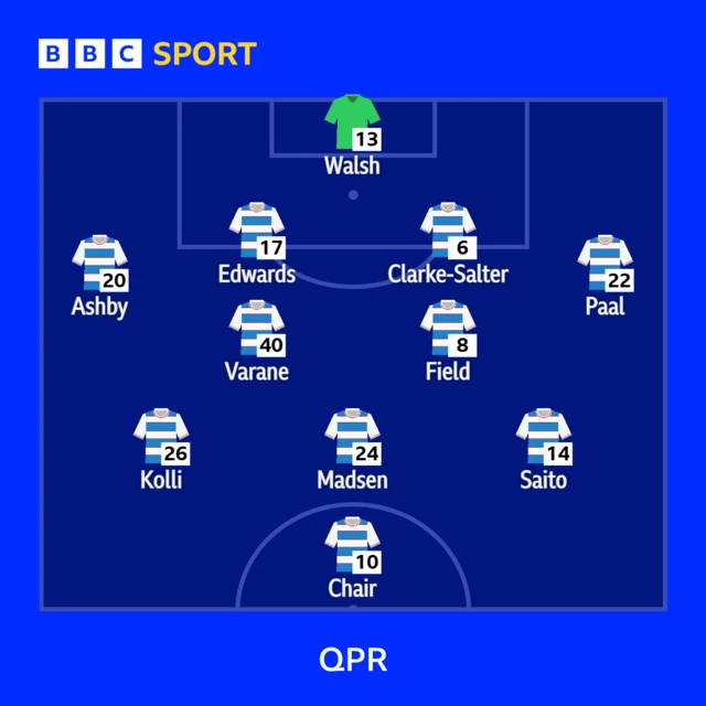 QPR starting XI