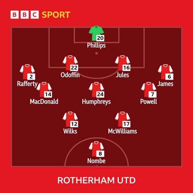 Rotherham line-up against Bolton