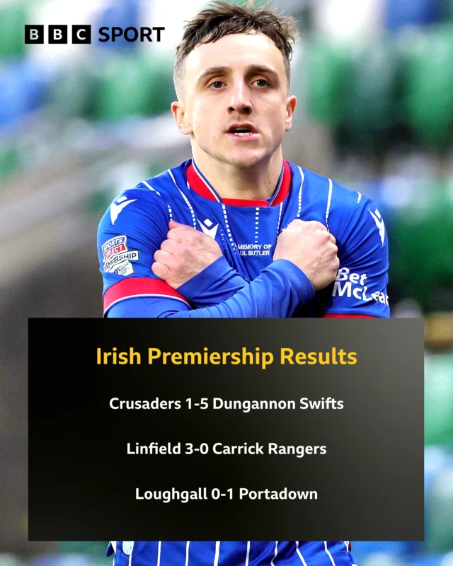 Irish Premiership Results