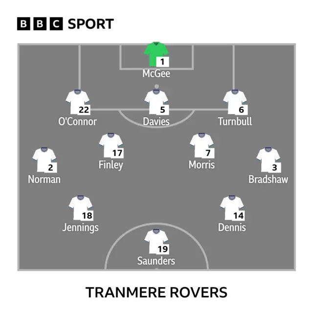 Tranmere XI