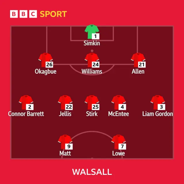 Walsall XI