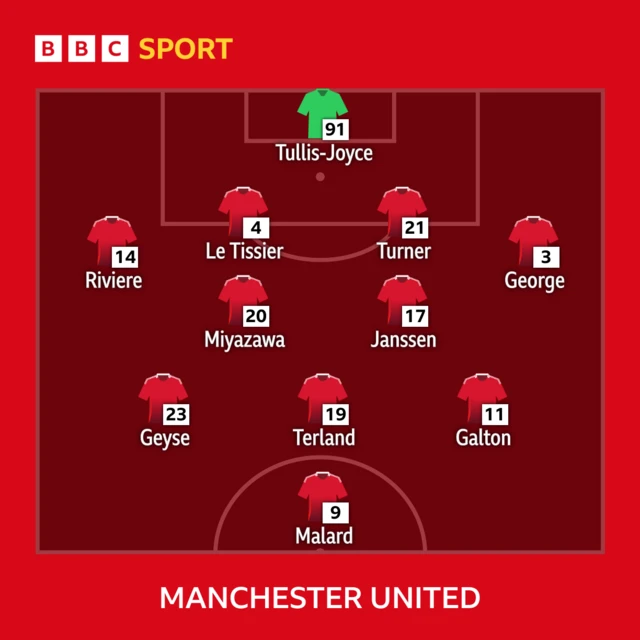 Manchester United line-up