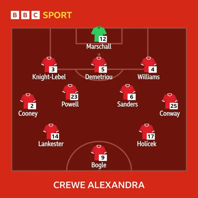 Crewe XI