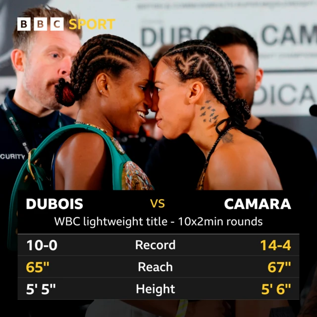 Tale-of-the-tape between Caroline Dubois and Jessica Camara