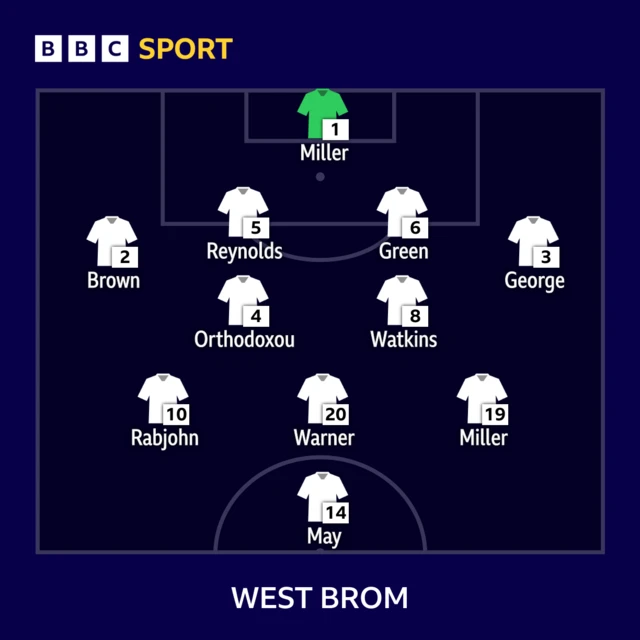 West Brom line-up