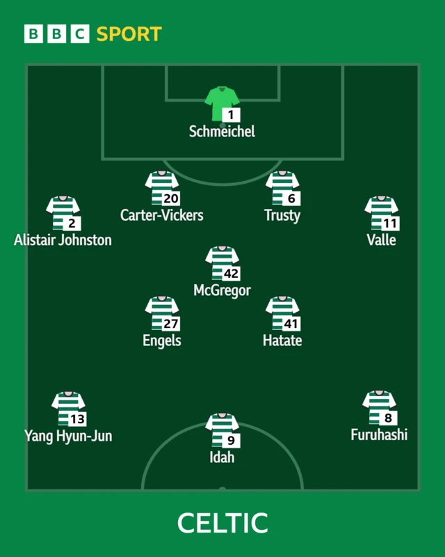 Celtic XI