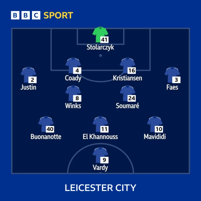 Leicester xi