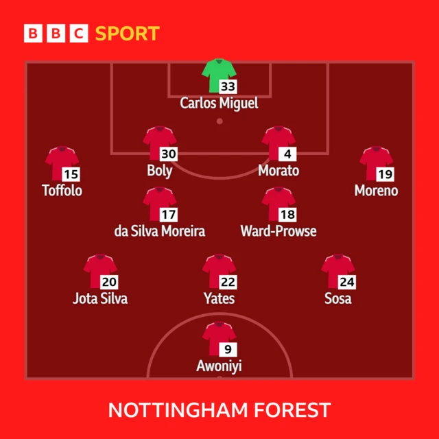 Nottingham Forest XI v Luton Town in the FA Cup third round