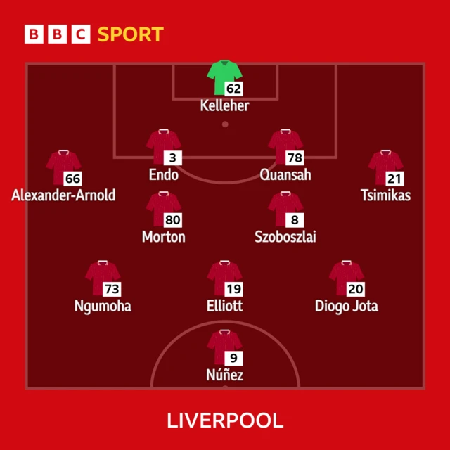 Liverpool XI v Accrington Stanley in the FA Cup