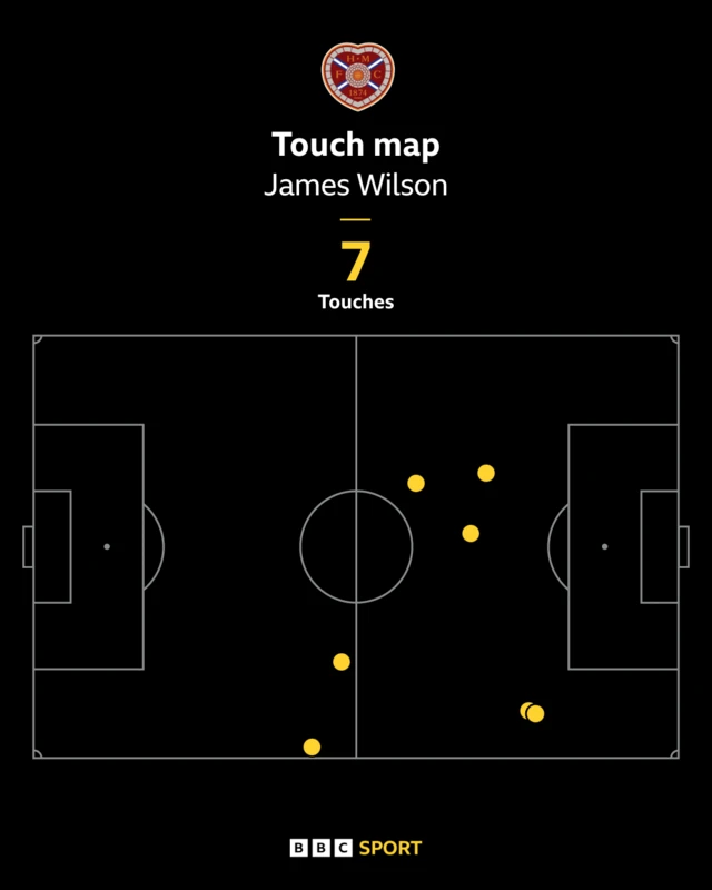 James Wilson touchmap