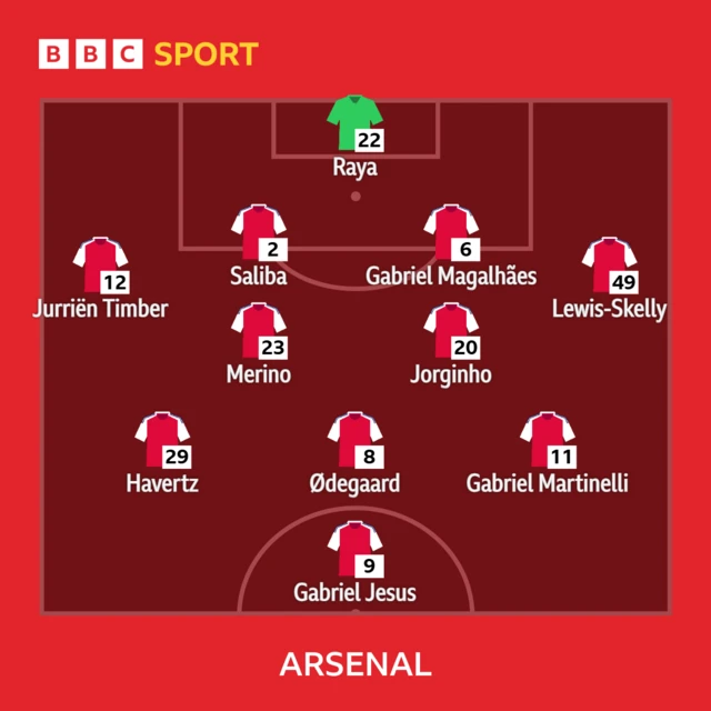 Arsenal line-up