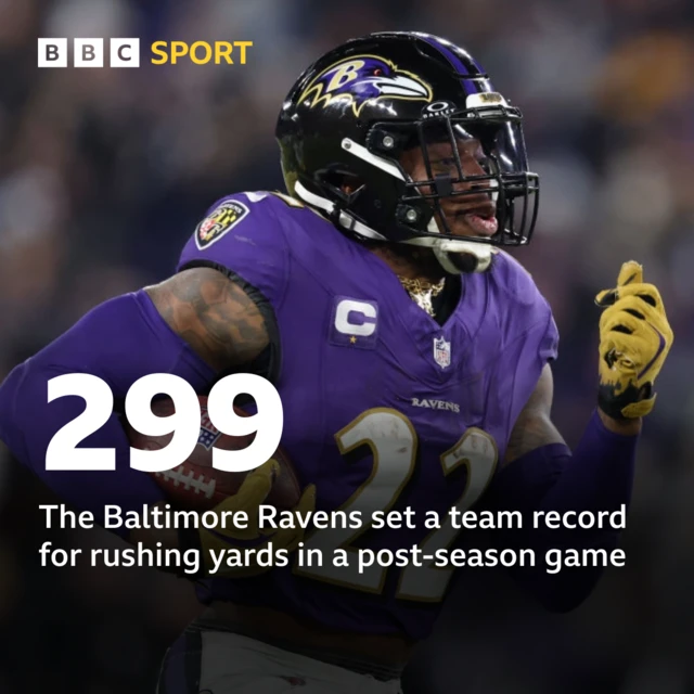 299 - The Baltimore Ravens set a team record for rushing yards in a post-season game