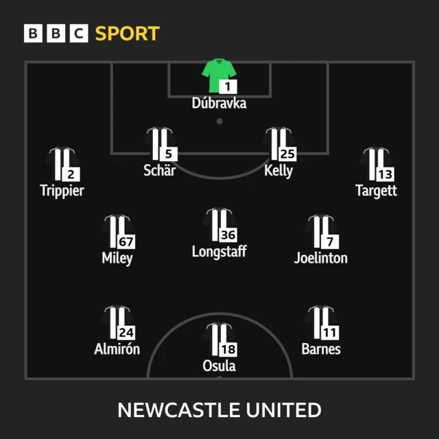 Newcastle XI