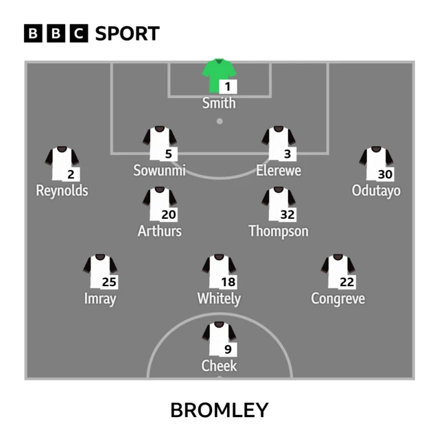 Bromley XI