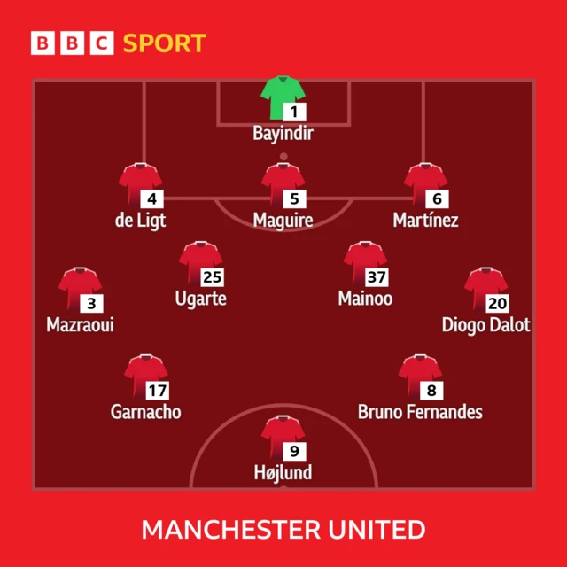 Man Utd line-up