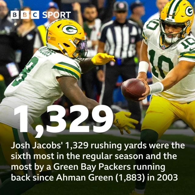 Graphic showing Green Bay Packers stats from the 2024 NFL regular season