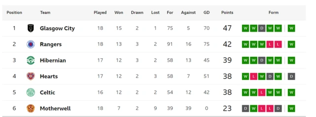 SWPL table