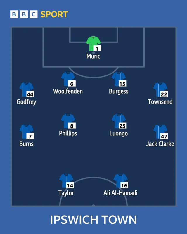 Ipswich starting XI graphic