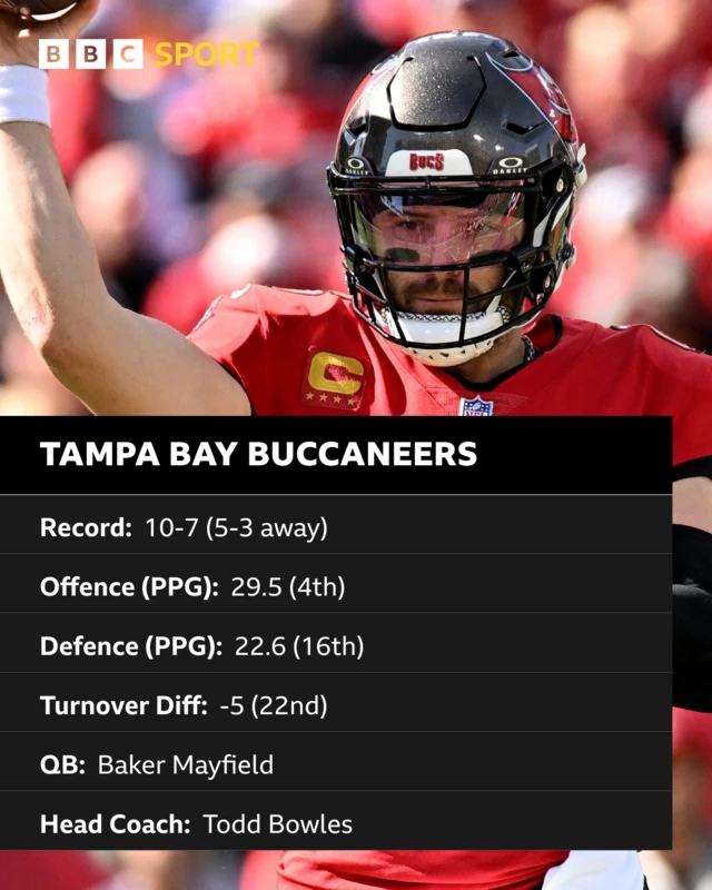 Graphic showing Tampa Bay Buccaneers stats for the 2024 NFL regular season