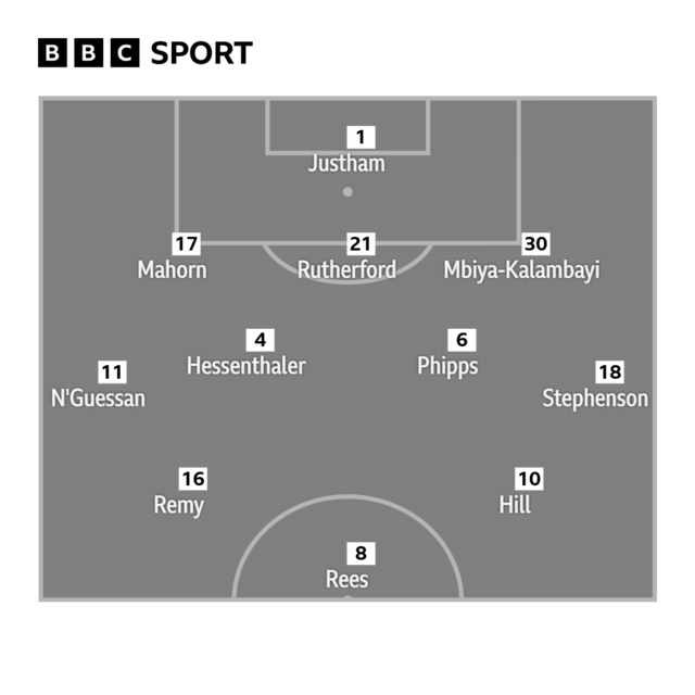 Dagenham & Redbridge side to face Millwall