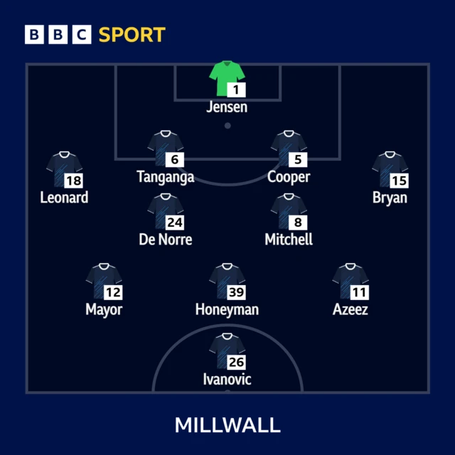 Millwall line-up to play Dagenham & Redbridge