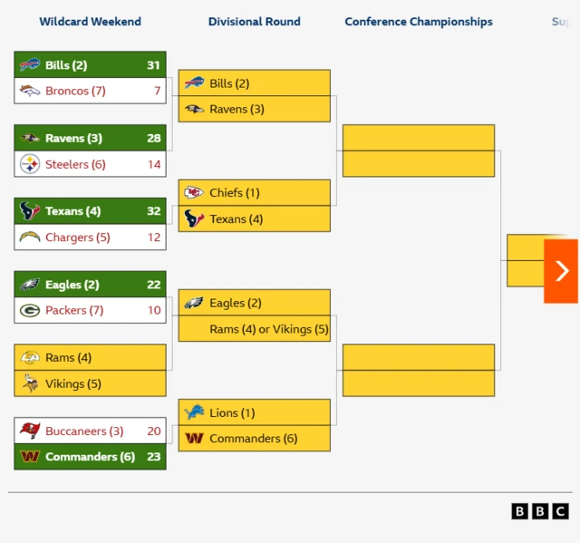 NFL play-offs