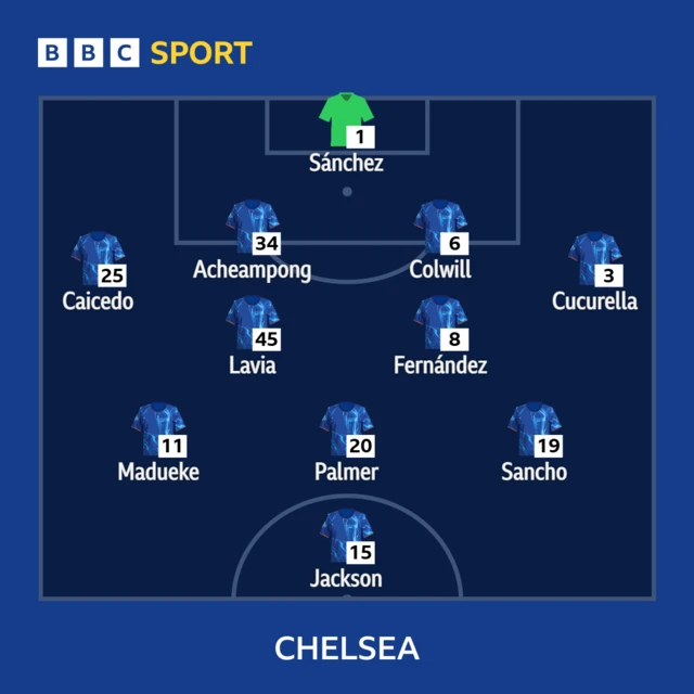 Chelsea XI