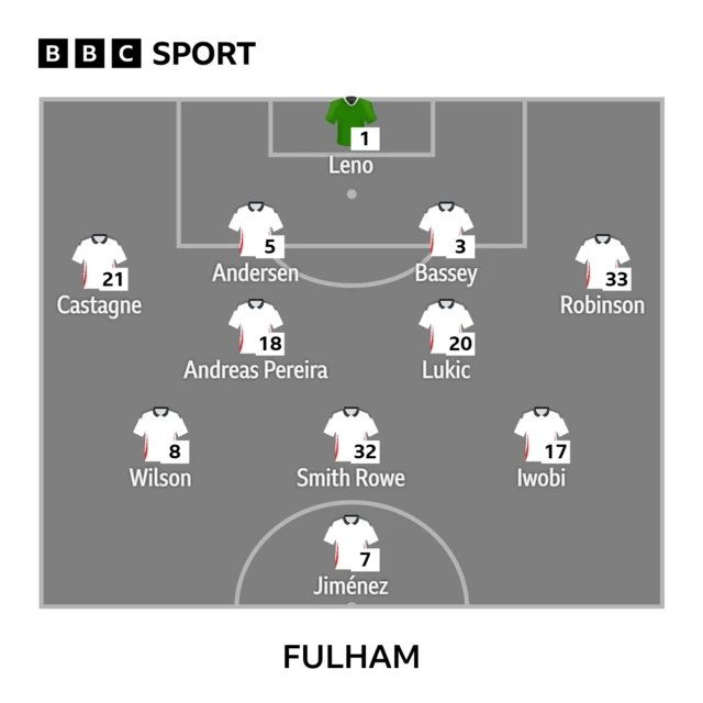 Fulham XI