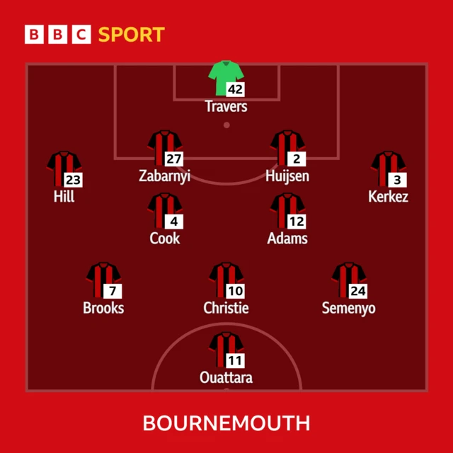 Bournemouth XI