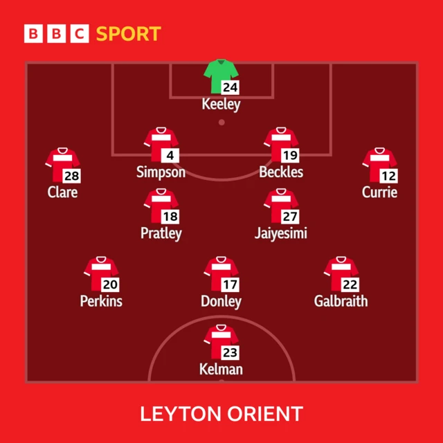 The Leyton Orient starting XI against Derby