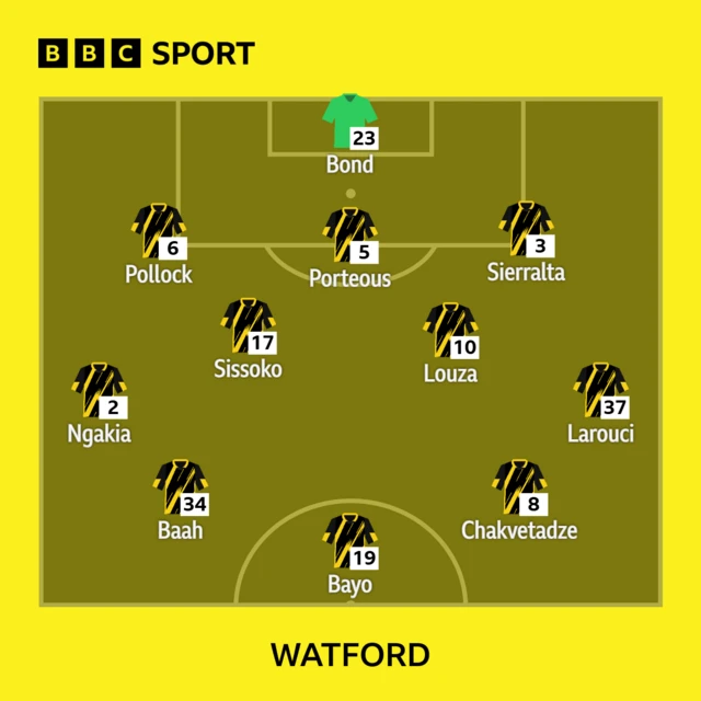 Watford team