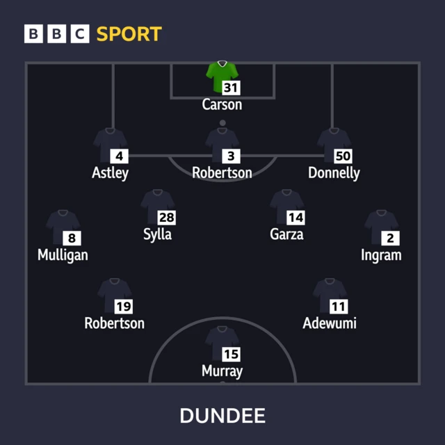 Dundee XI