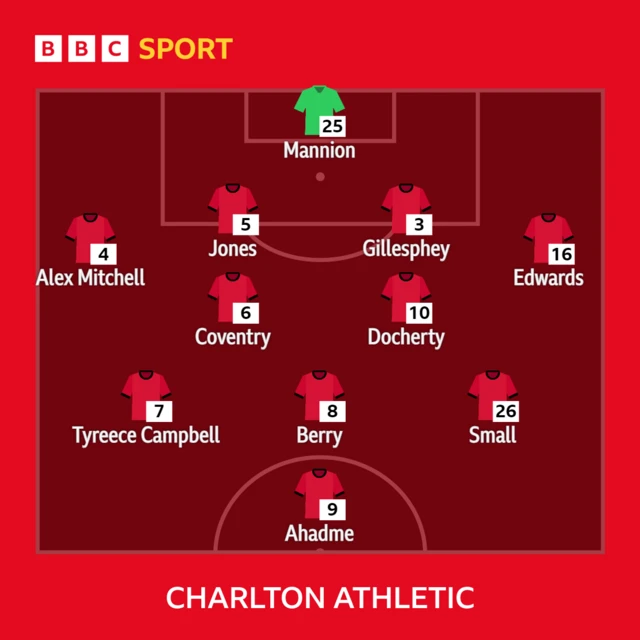 Charlton's team to take on Preston