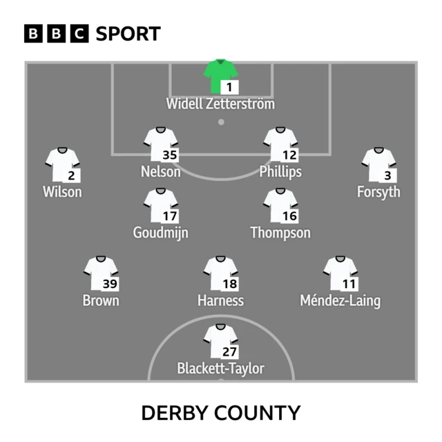 The Derby starting XI at Leyton Orient