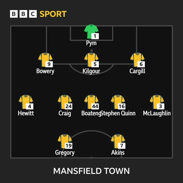 Mansfield XI