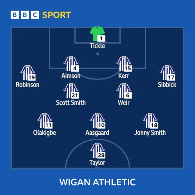 Wigan XI