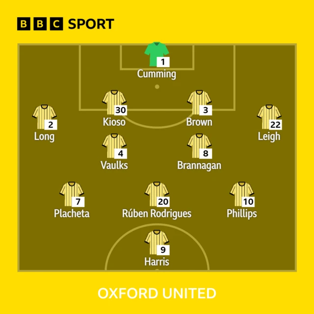 Oxford United team sheet vs Plymouth