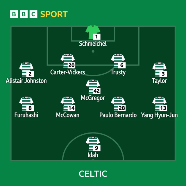 Celtic XI