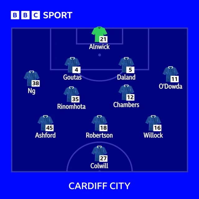 Cardiff team